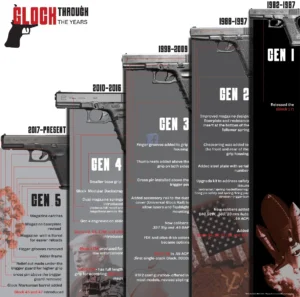 Glock 19 for sale, Glock 19 gen 1, Glock 19 gen 2, Glock 19 gen 3, Glock 19 gen 4, Glock 19 gen 5